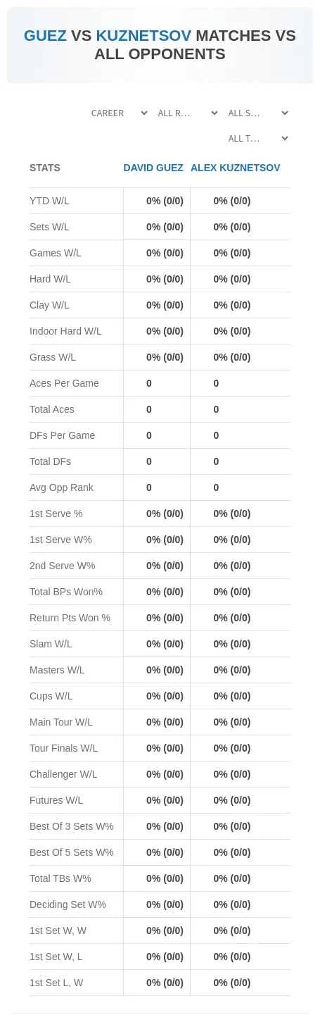 David Guez Alex Kuznetsov Prediction Stats