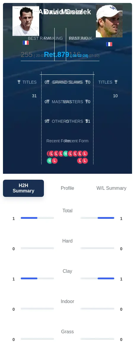 Musialek Guez H2h Summary Stats