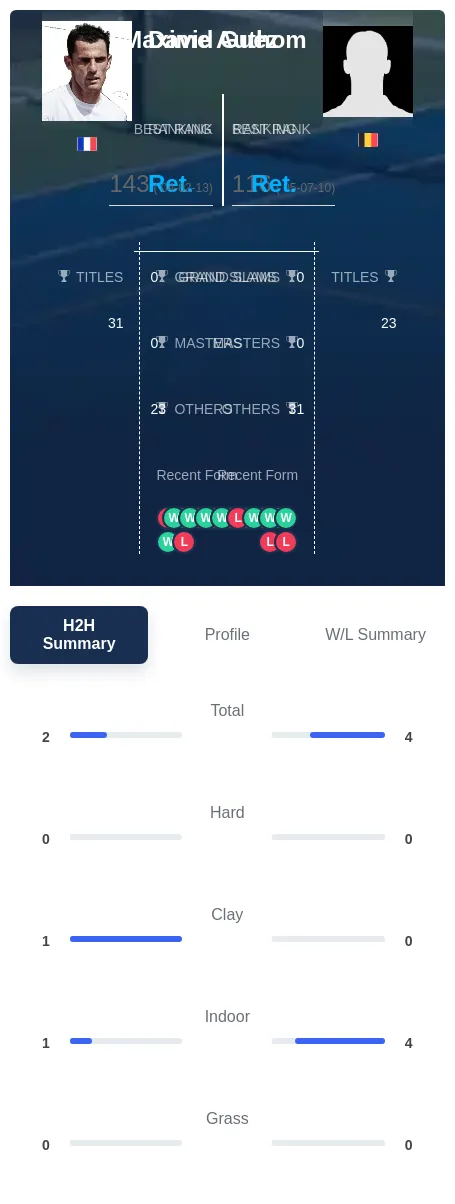 Authom Guez H2h Summary Stats