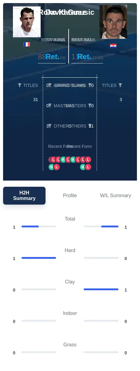 Guez Karanusic H2h Summary Stats