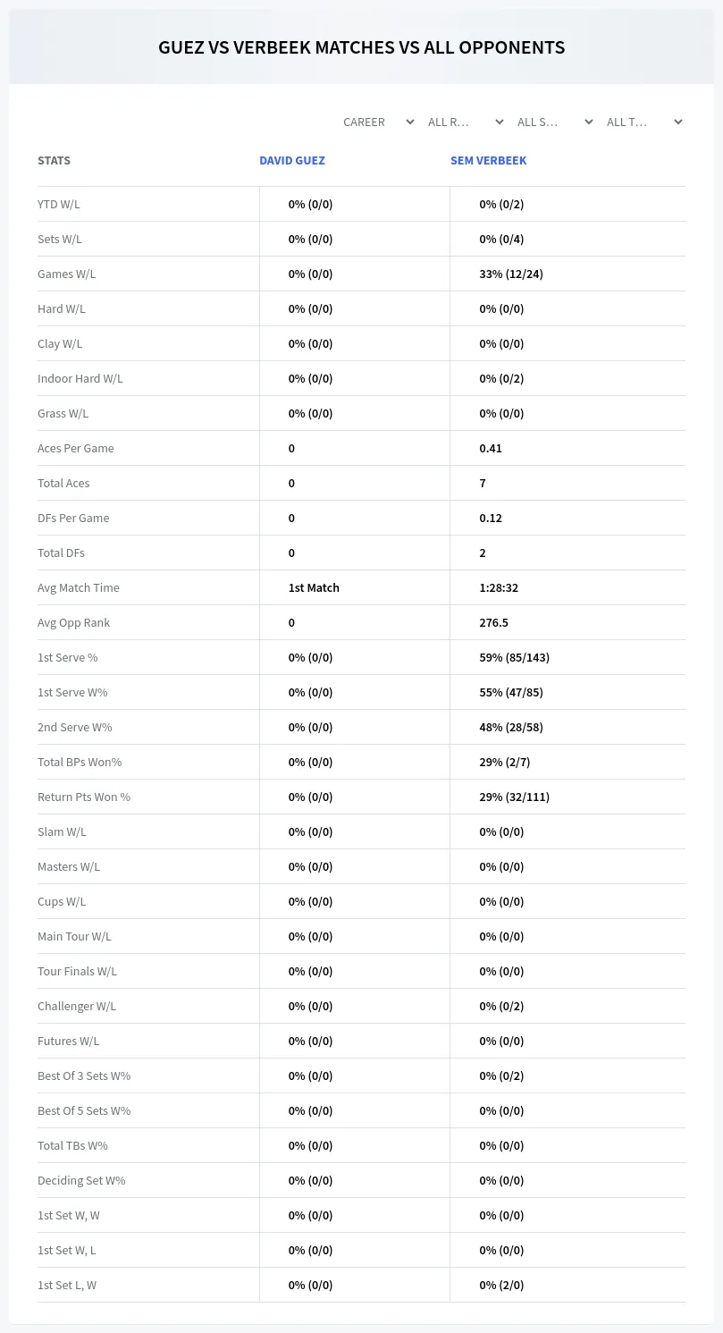 Sem Verbeek David Guez Prediction Stats