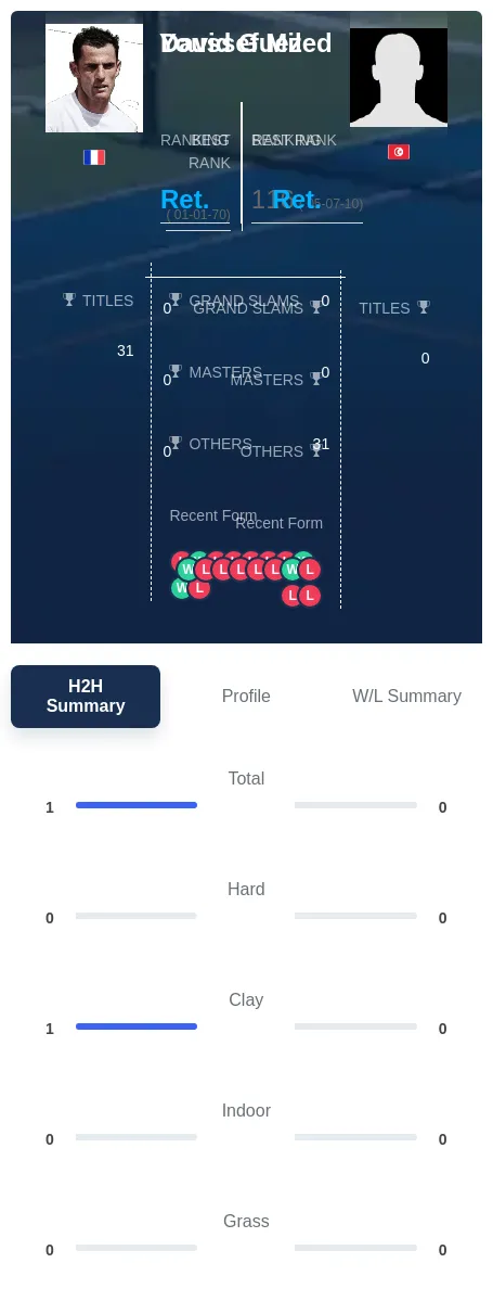 Guez Miled H2h Summary Stats