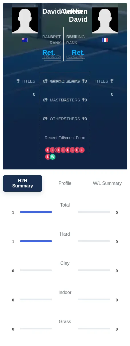 David Jeflea H2h Summary Stats