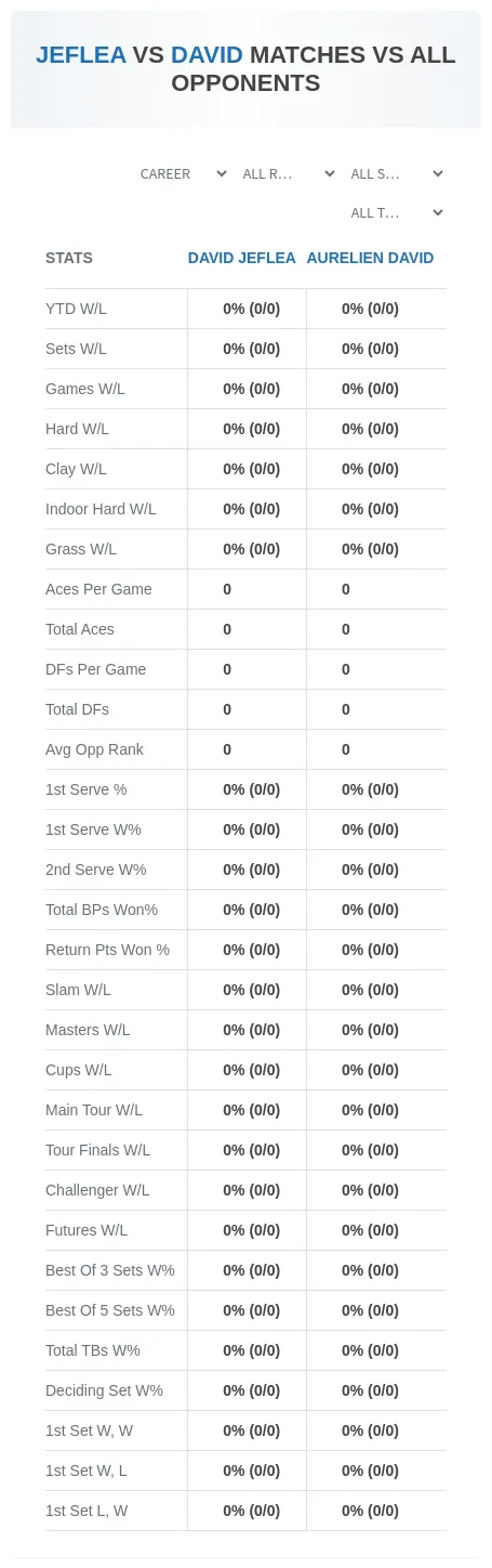 Aurelien David David Jeflea Prediction Stats