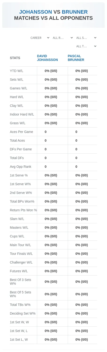 Pascal Brunner David Johansson Prediction Stats