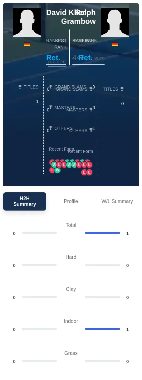 Grambow Klier H2h Summary Stats