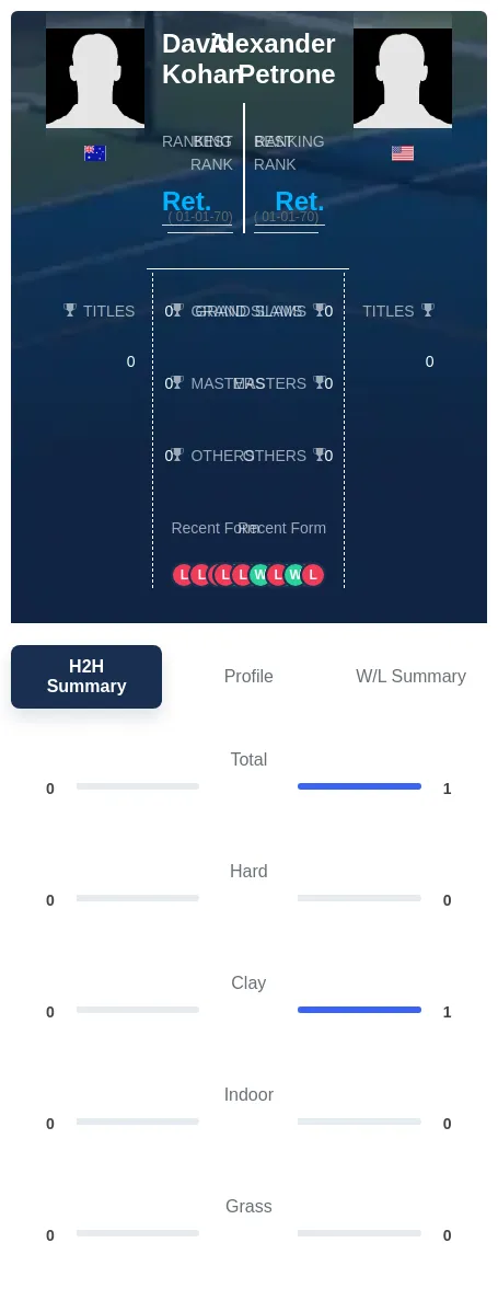Petrone Kohan H2h Summary Stats