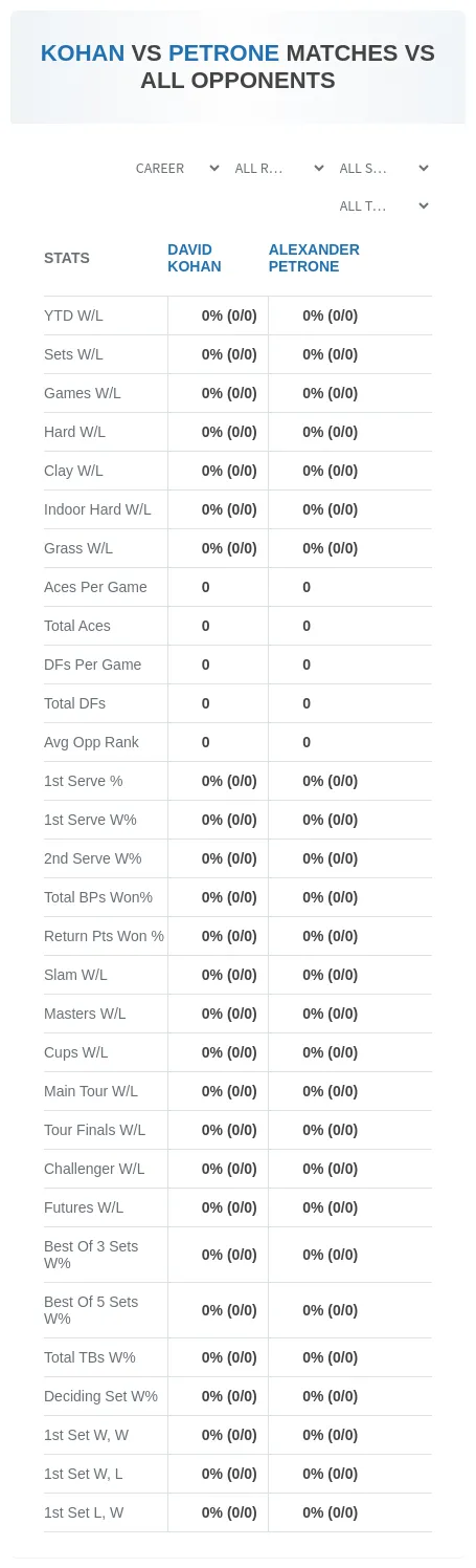 Alexander Petrone David Kohan Prediction Stats