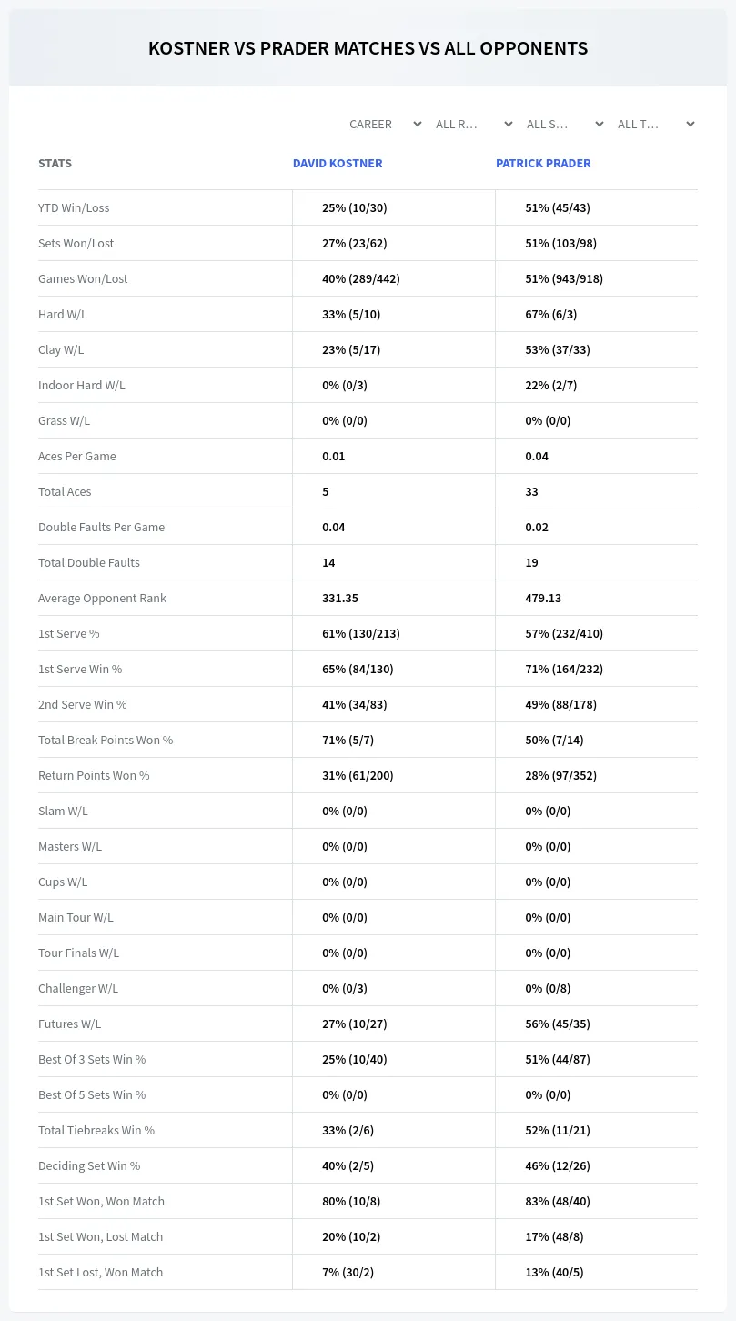 David Kostner Patrick Prader Prediction Stats