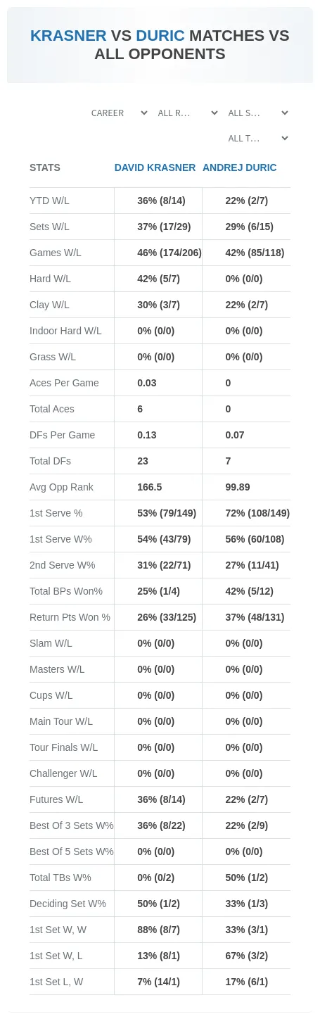 David Krasner Andrej Duric Prediction Stats