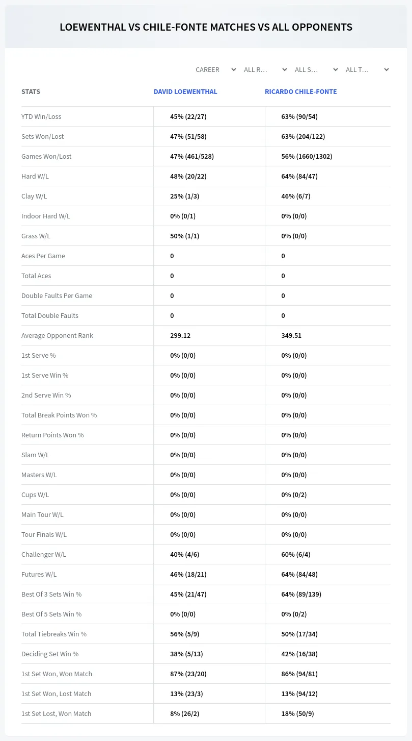David Loewenthal Ricardo Chile-Fonte Prediction Stats