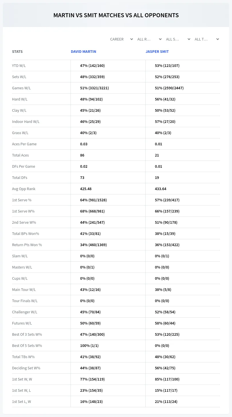 David Martin Jasper Smit Prediction Stats