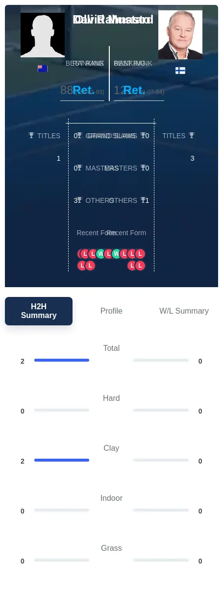 Mustard Rahnasto H2h Summary Stats