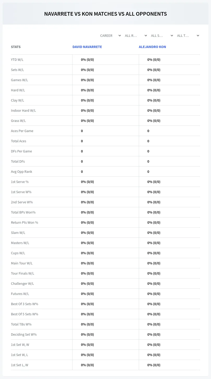 David Navarrete Alejandro Kon Prediction Stats