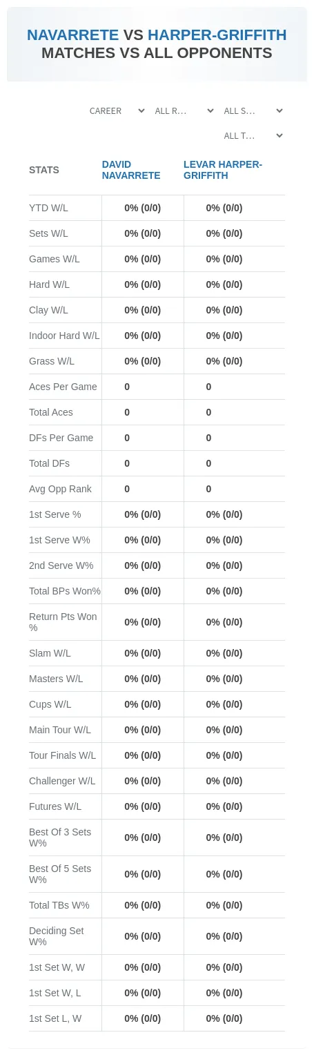 David Navarrete Levar Harper-Griffith Prediction Stats