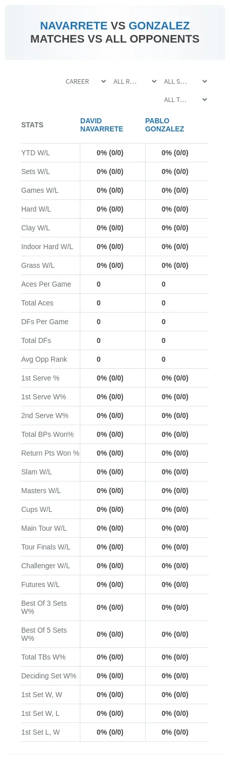 Pablo Gonzalez David Navarrete Prediction Stats