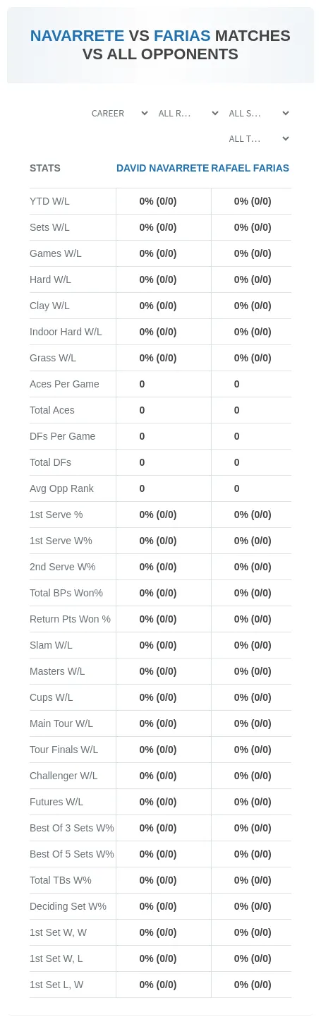 David Navarrete Rafael Farias Prediction Stats