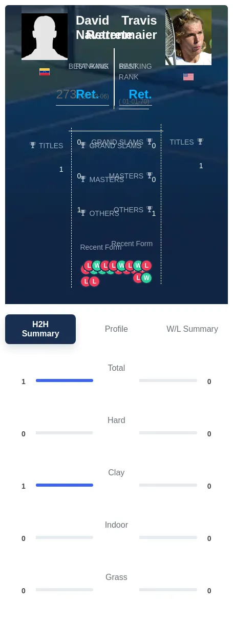 Navarrete Rettenmaier H2h Summary Stats