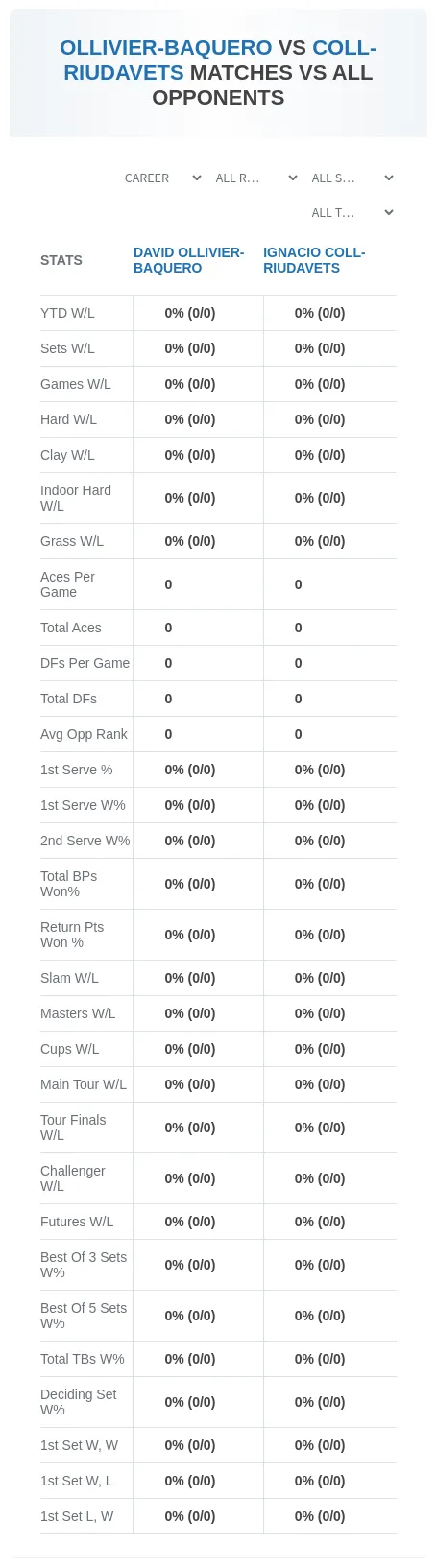 David Ollivier-Baquero Ignacio Coll-Riudavets Prediction Stats