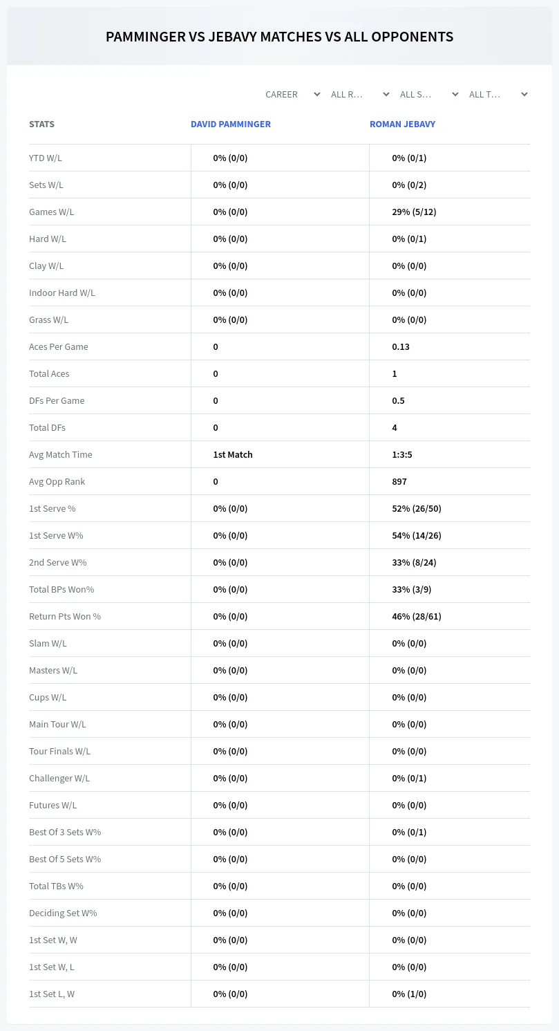 Roman Jebavy David Pamminger Prediction Stats