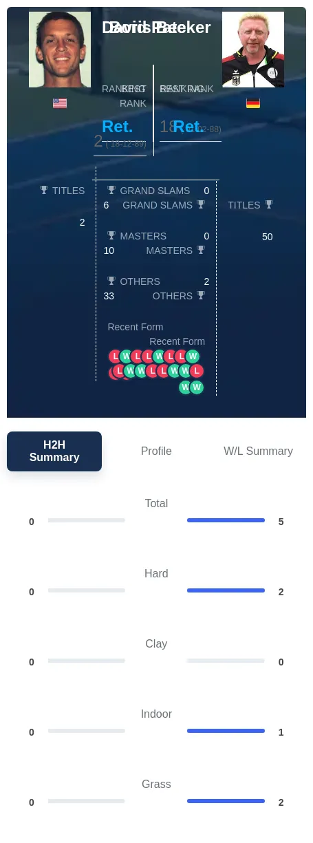 Becker Pate H2h Summary Stats