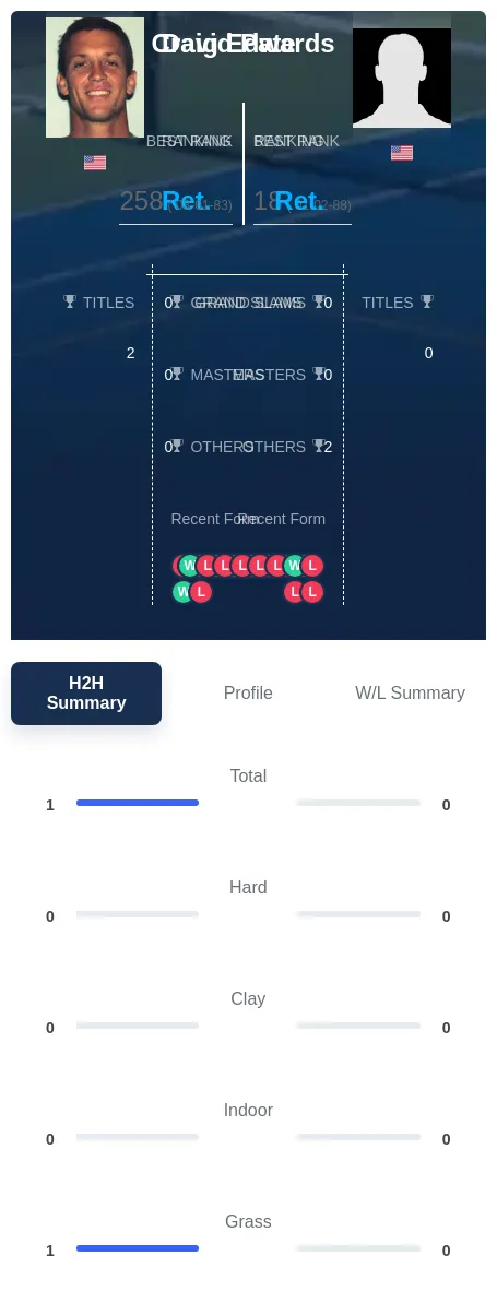 Pate Edwards H2h Summary Stats