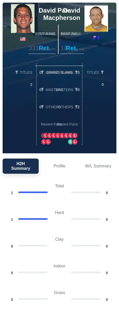 Pate Macpherson H2h Summary Stats