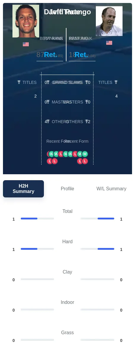 Pate Tarango H2h Summary Stats