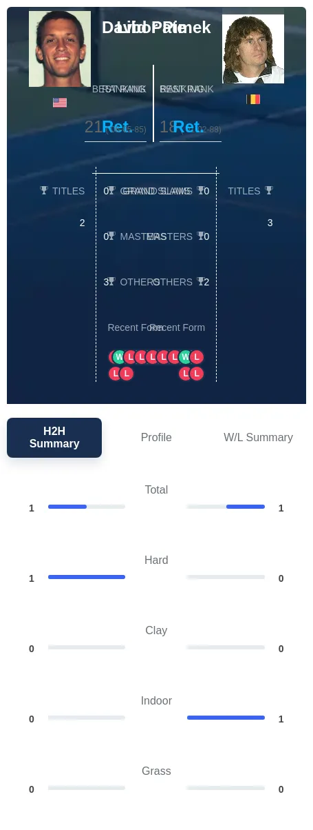 Pimek Pate H2h Summary Stats
