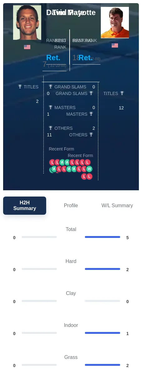 Mayotte Pate H2h Summary Stats