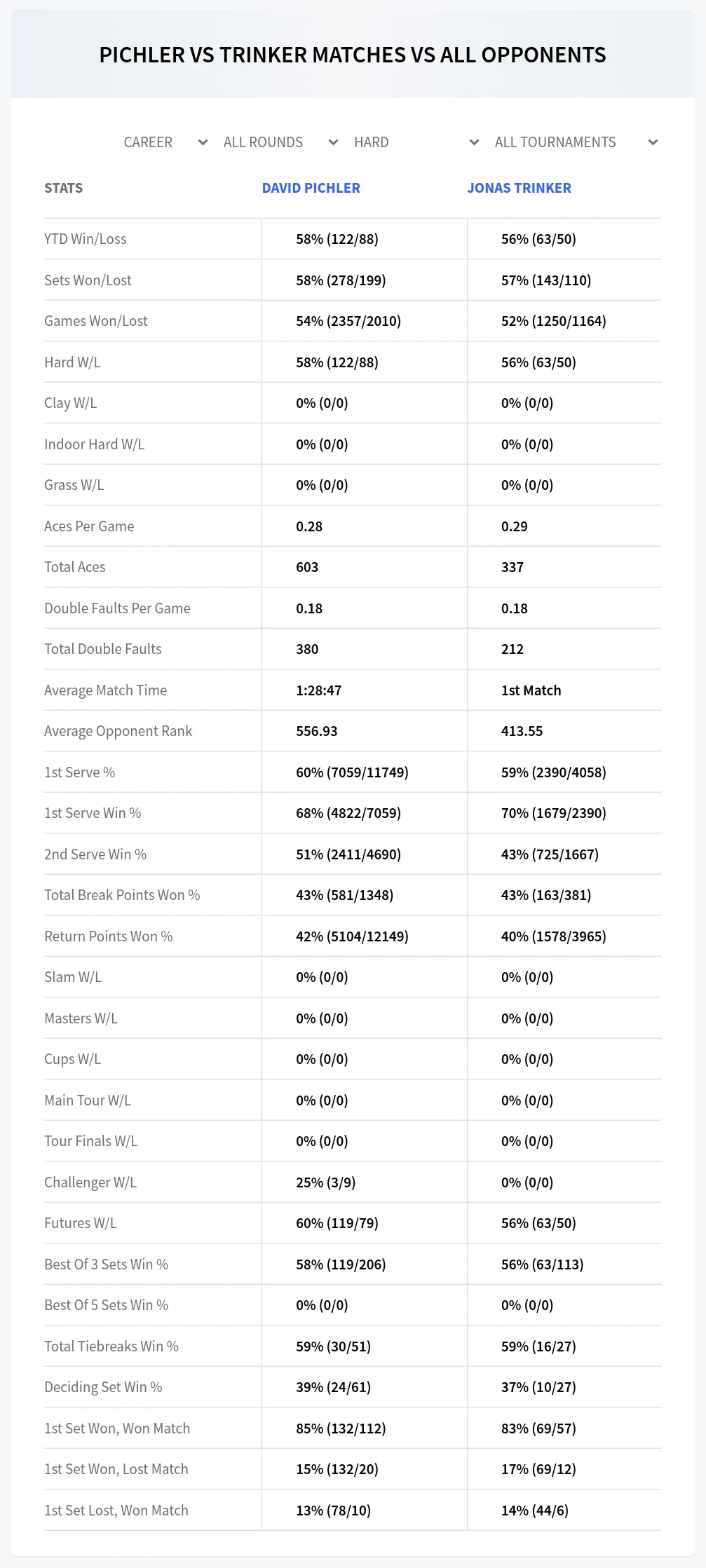 David Pichler Jonas Trinker Prediction Stats