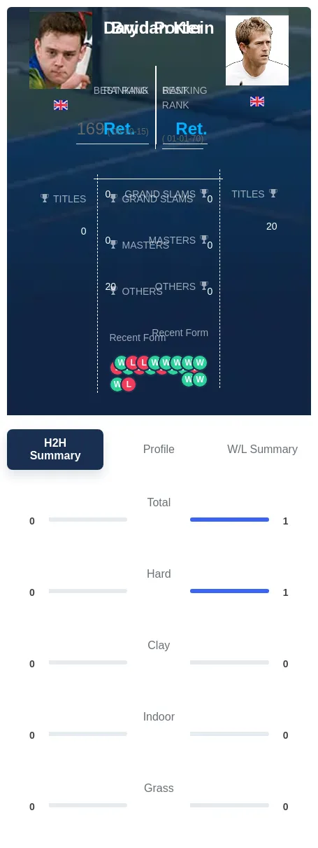 Klein Porter H2h Summary Stats