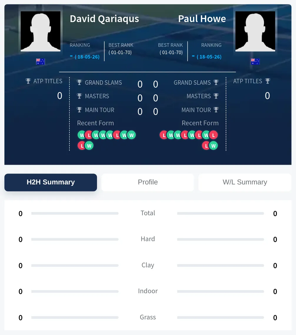 Qariaqus Howe H2h Summary Stats