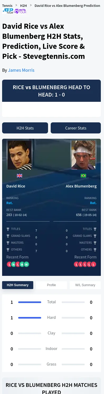 David Rice Alex Blumenberg Prediction Stats