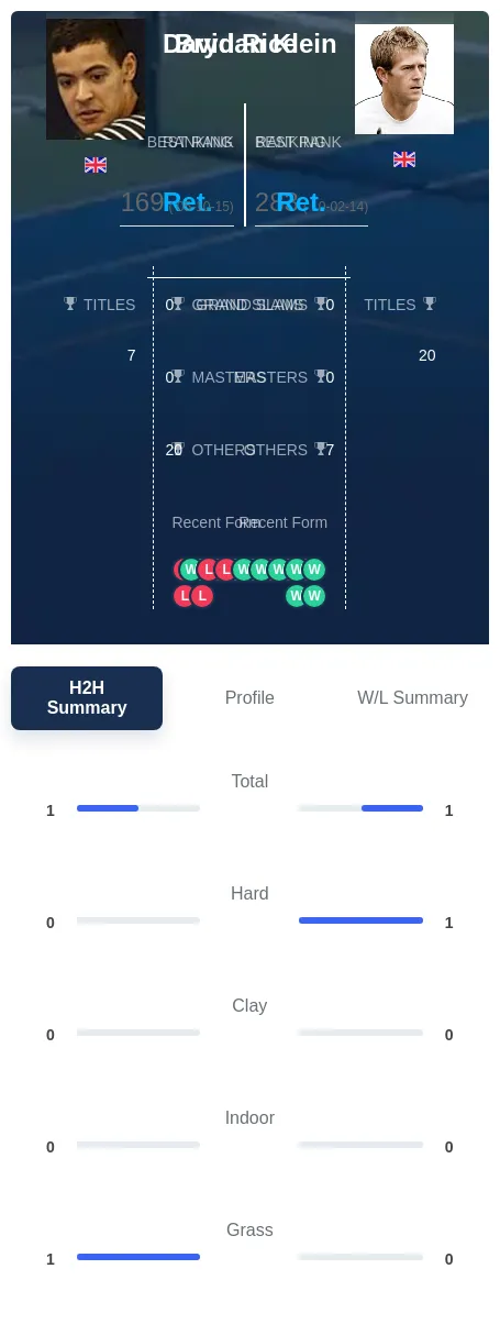 Klein Rice H2h Summary Stats