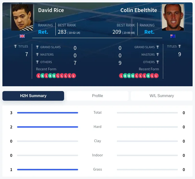 Rice Ebelthite H2h Summary Stats