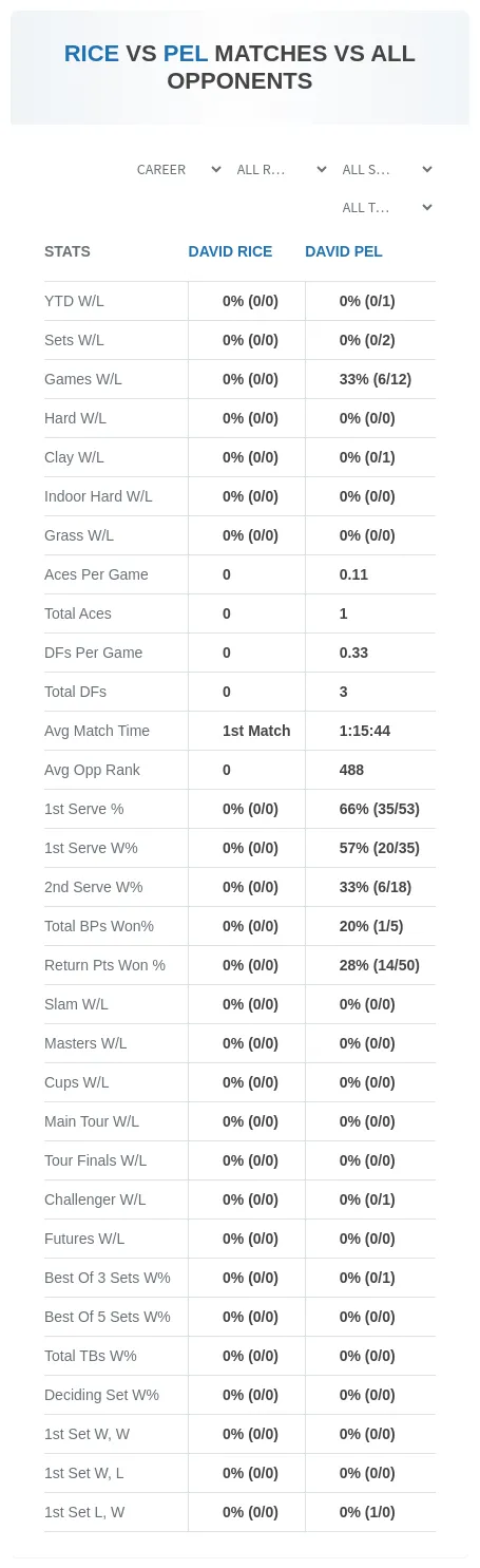 David Rice David Pel Prediction Stats