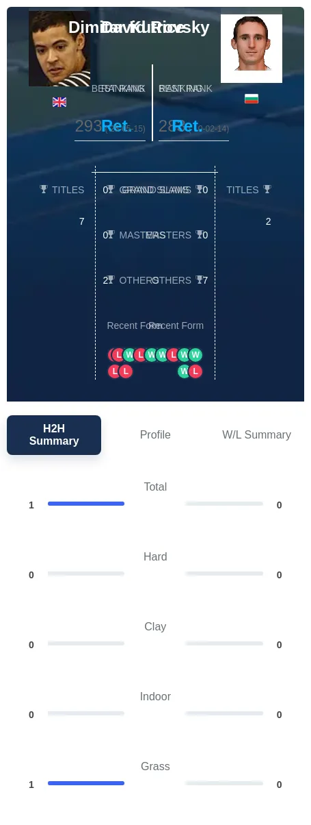 Rice Kutrovsky H2h Summary Stats
