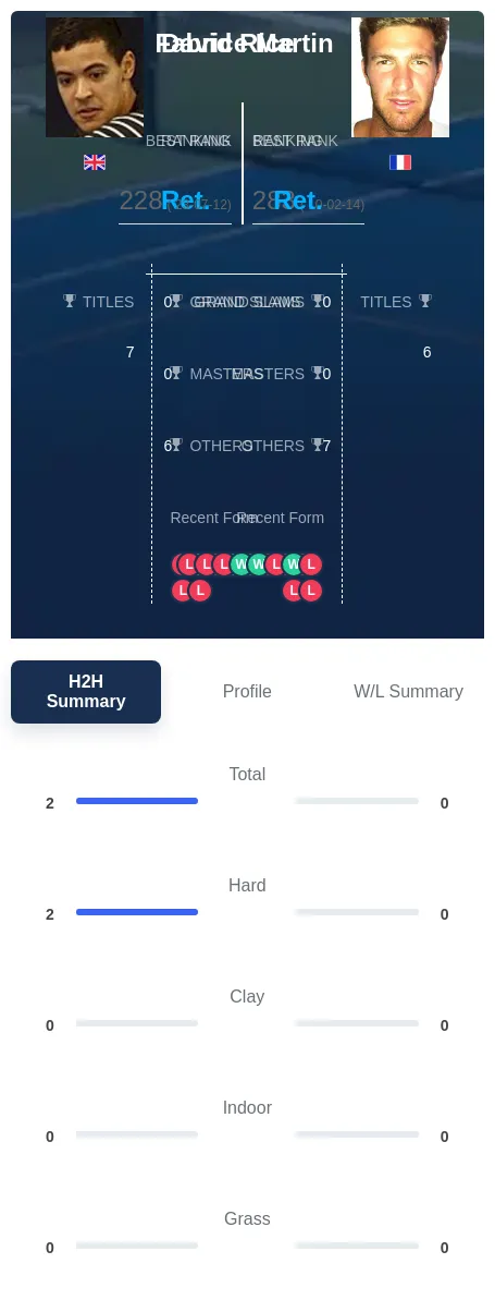 Rice Martin H2h Summary Stats