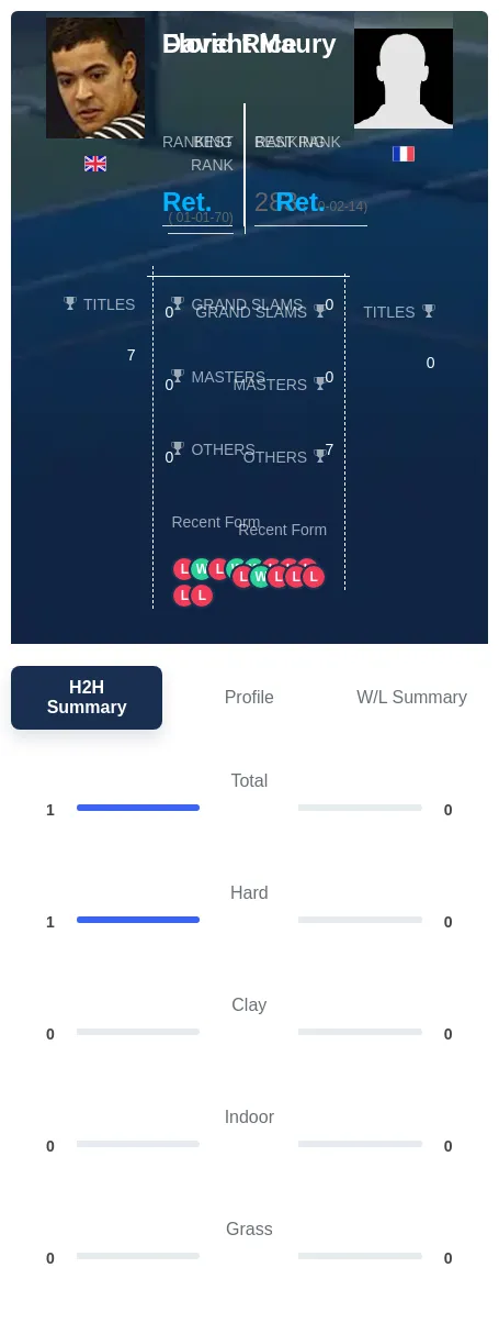 Rice Maury H2h Summary Stats