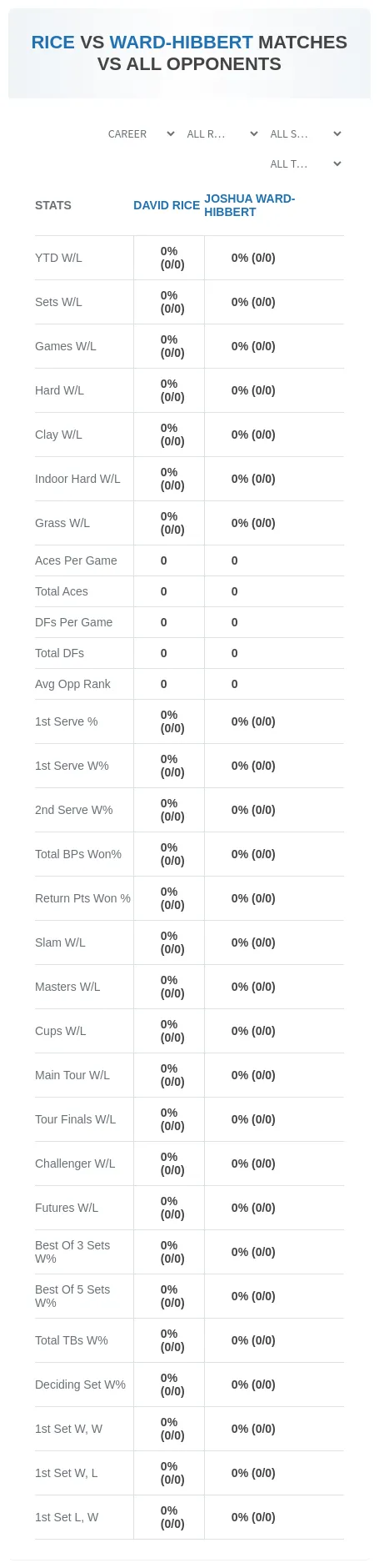 David Rice Joshua Ward-Hibbert Prediction Stats