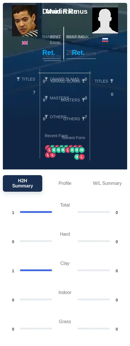 Rice Rmus H2h Summary Stats