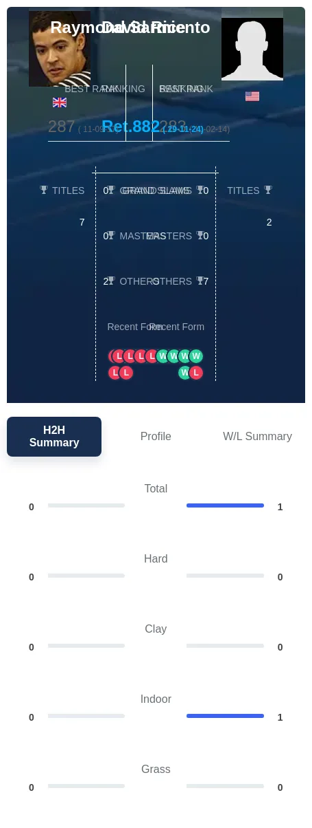 Sarmiento Rice H2h Summary Stats