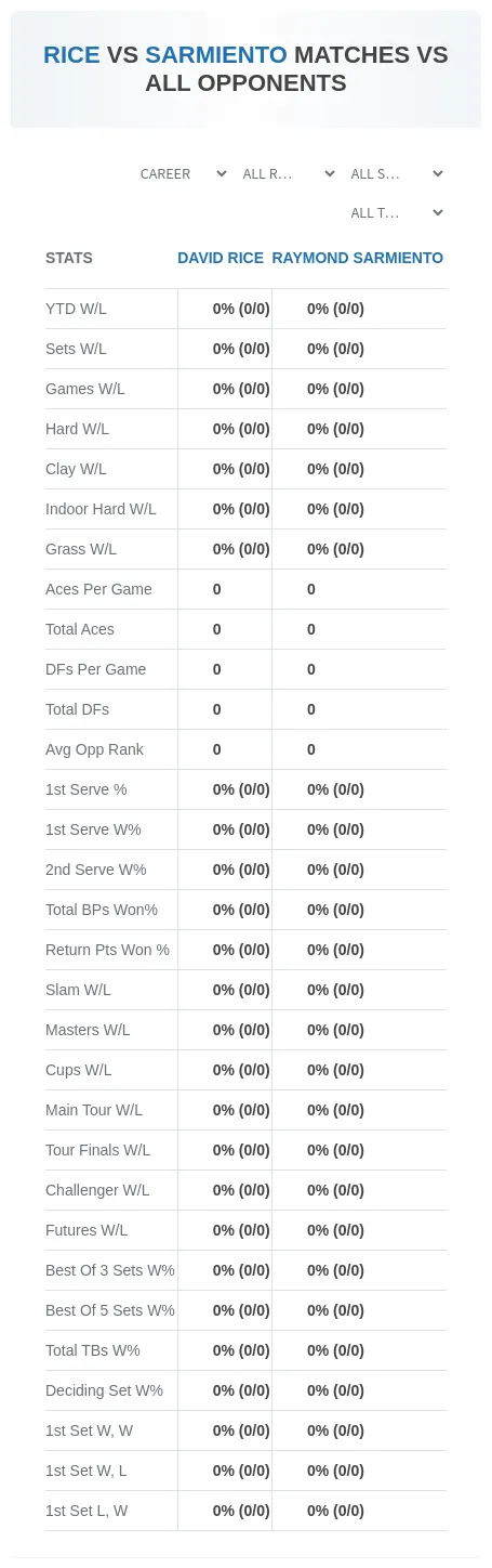 Raymond Sarmiento David Rice Prediction Stats