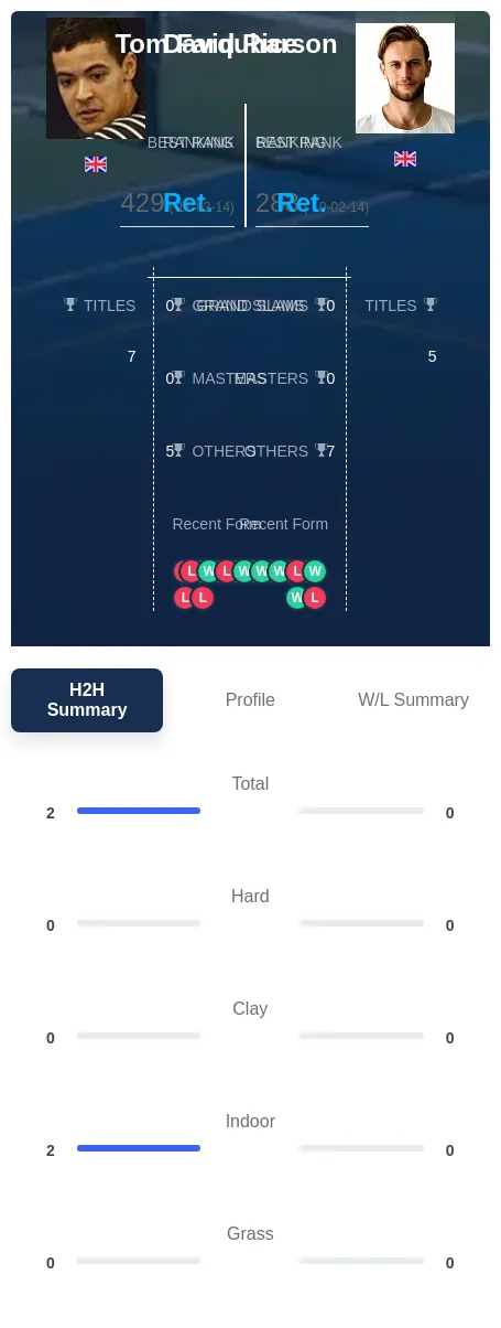Rice Farquharson H2h Summary Stats