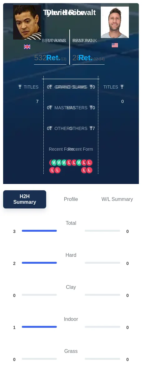 Rice Hochwalt H2h Summary Stats