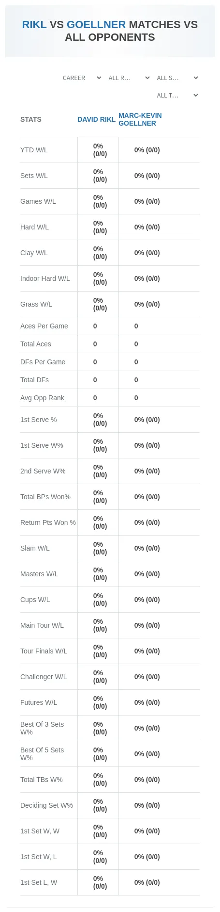 Marc-Kevin Goellner David Rikl Prediction Stats
