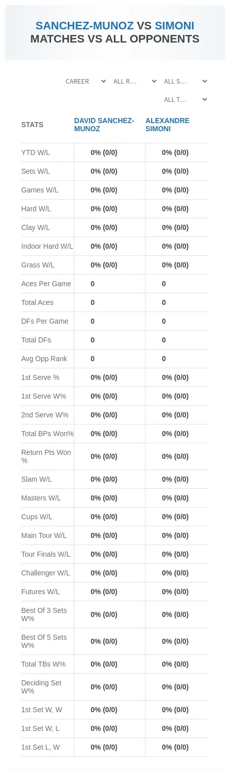 David Sanchez-Munoz Alexandre Simoni Prediction Stats