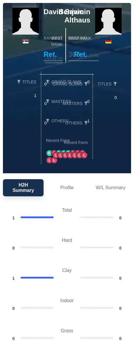 Althaus Savic H2h Summary Stats