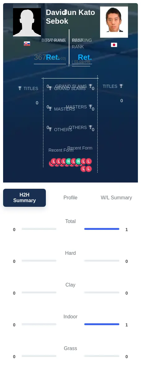 Sebok Kato H2h Summary Stats